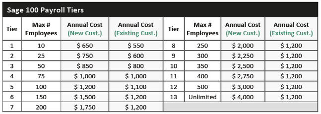 Sage 100 Payroll Pricing Tiers