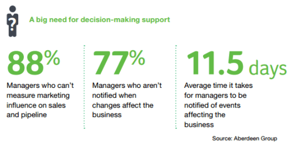 better business intelligence graphic by Sage