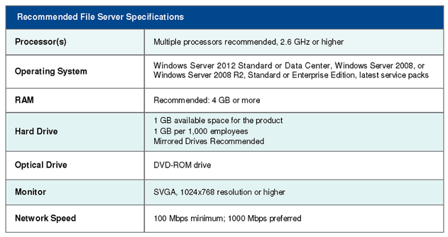 Sage HRMS 2014 Server Requirements