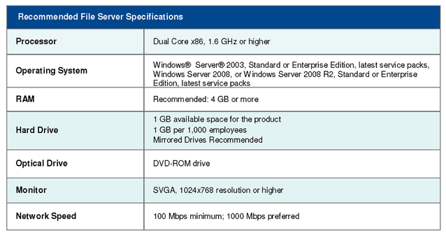 Sage HRMS 2012 Server Requirements