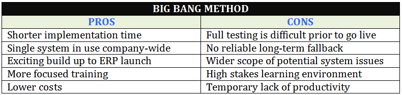 Big Bang Pros and Cons