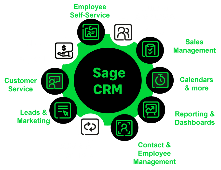 sage crm features diagram