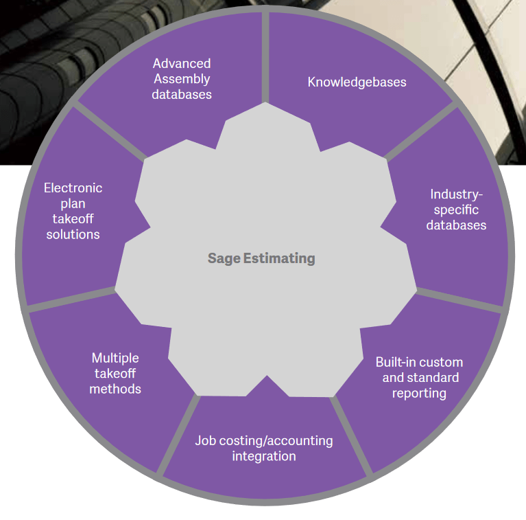 Sage Estimating Features Wheel