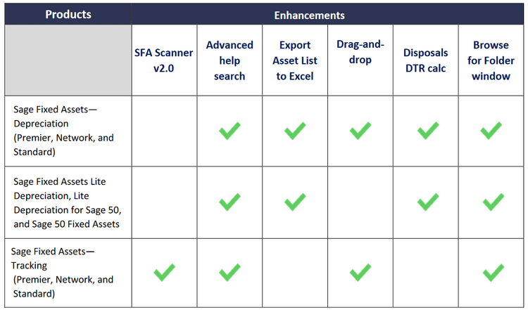 Sage Fixed Assets 2022 Enhancements Summary